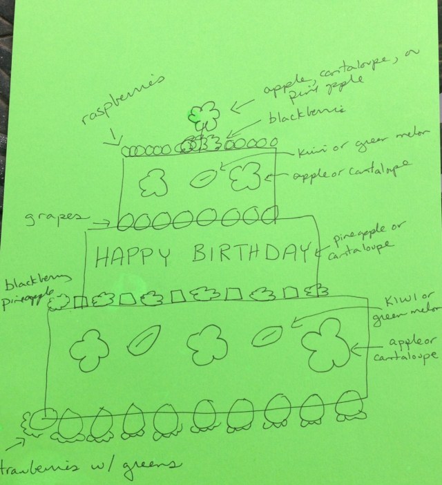 Watermelon Cake Diagram